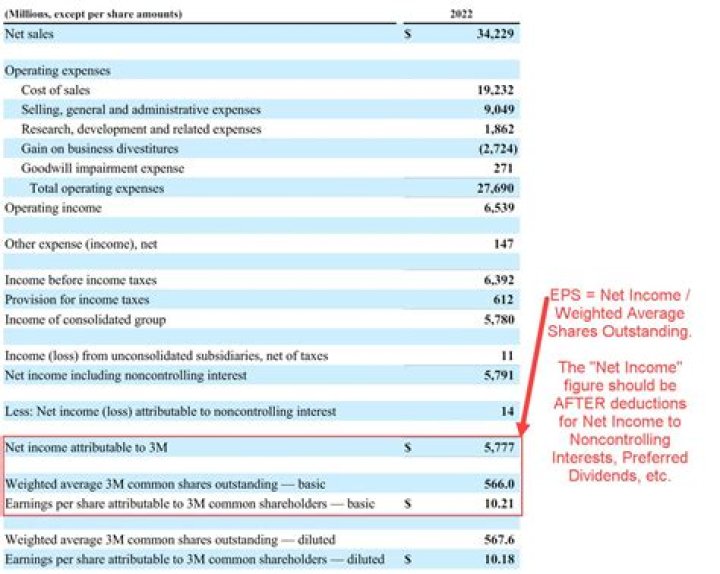 Calculate Yamal's Annual Earnings: Comprehensive Analysis